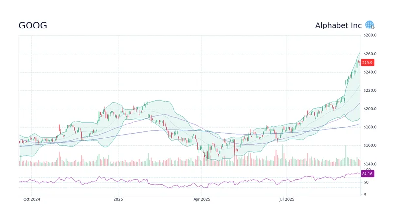 GOOG Stock: What the Latest Numbers Mean for Price & Earnings